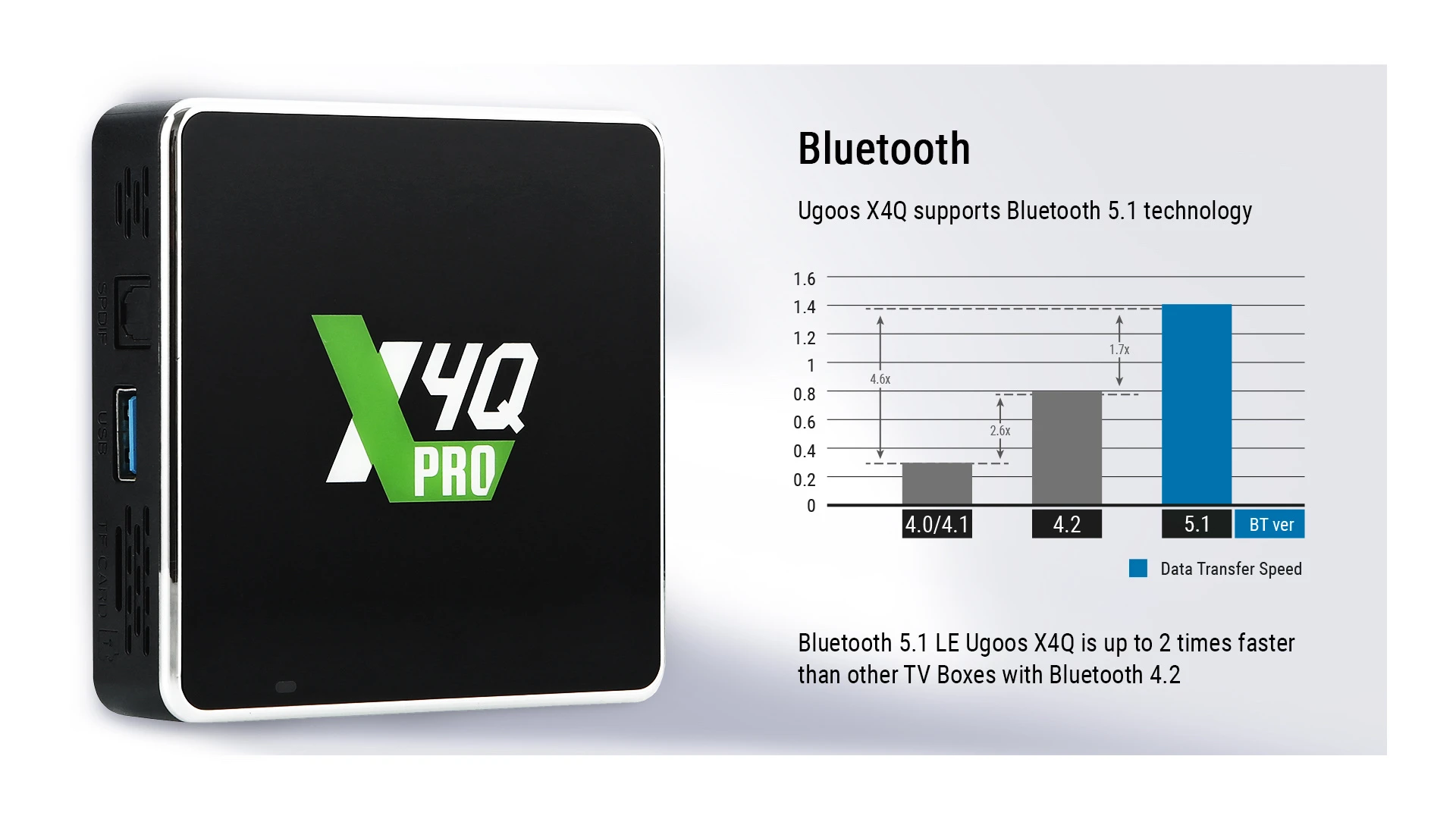 Обновленный BT модуль в Ugoos X4Q PRO